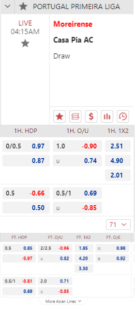 12bet soccer sample match