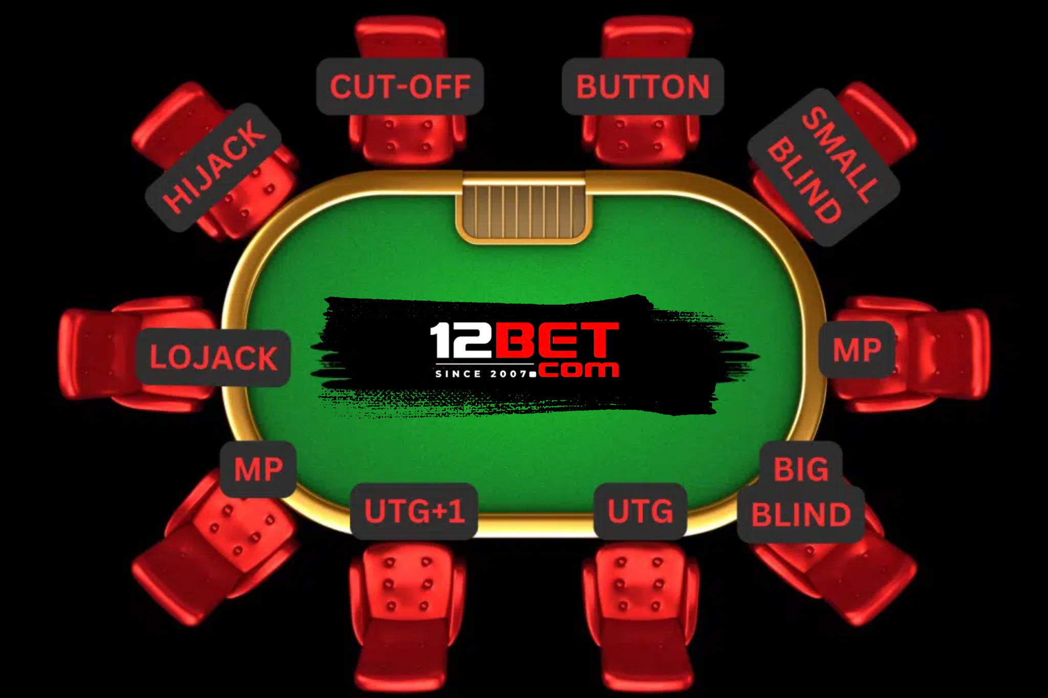 poker positions visual